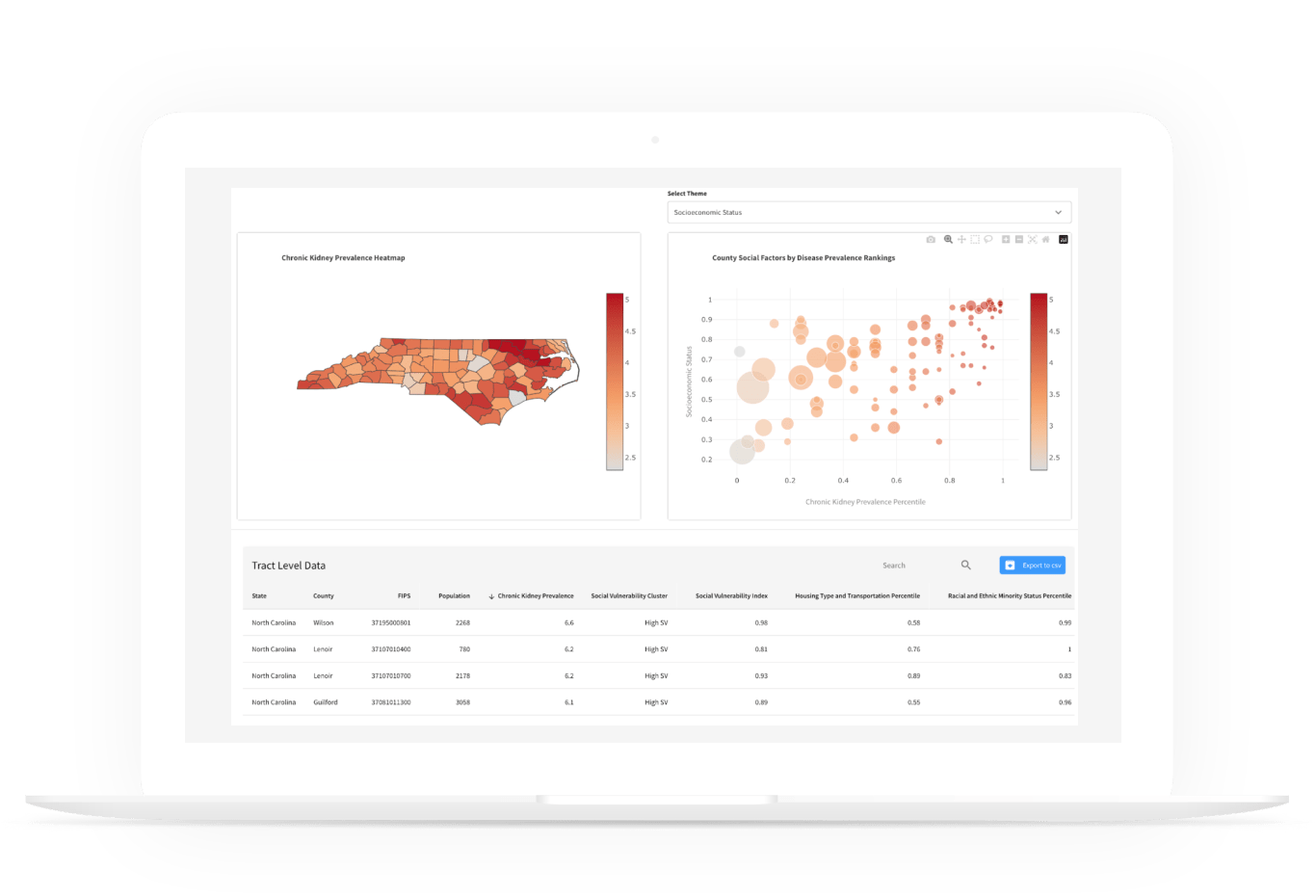 Explore Complex Data Patterns of SDoH
