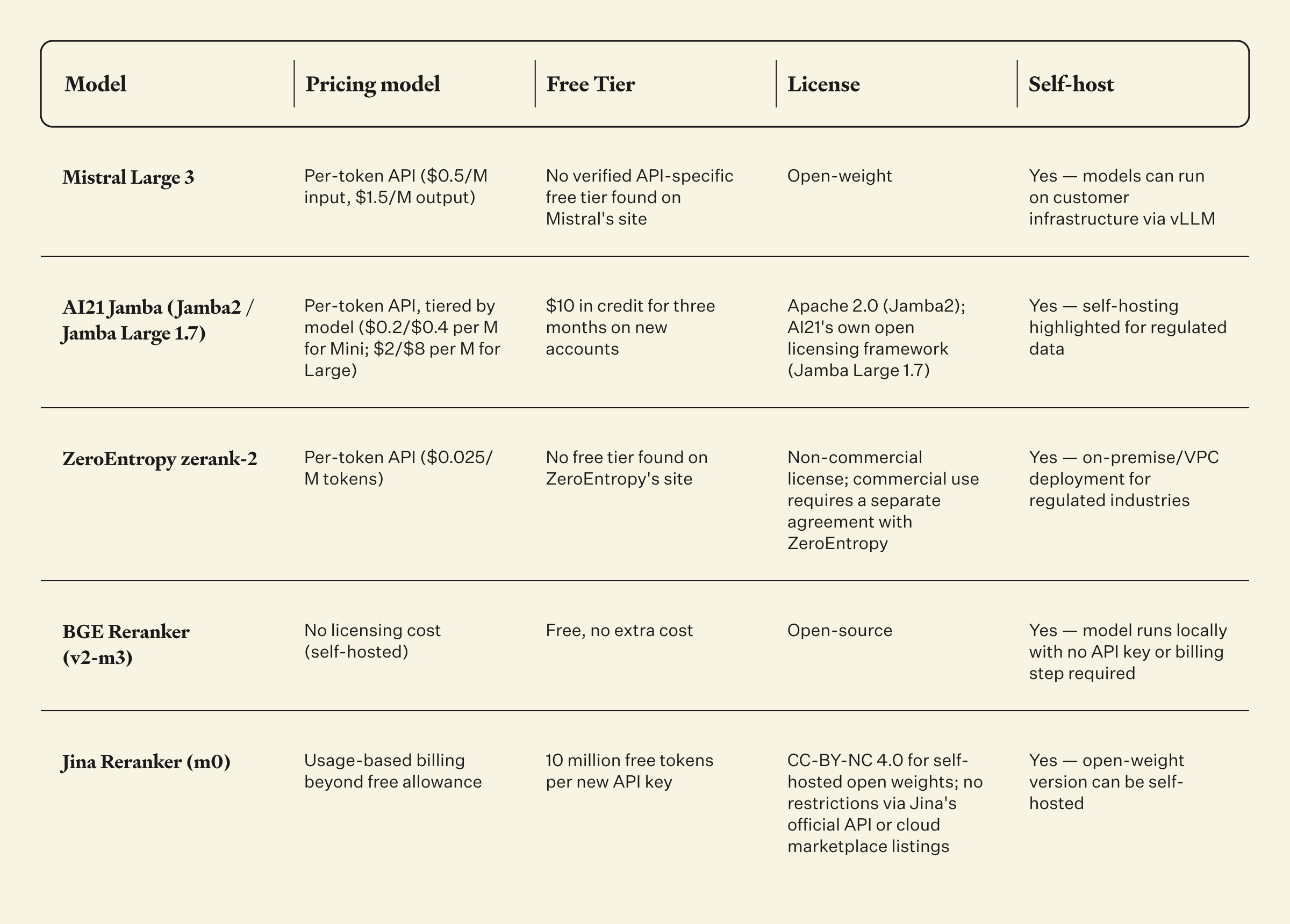 A quick overview of Cohere alternatives image chart