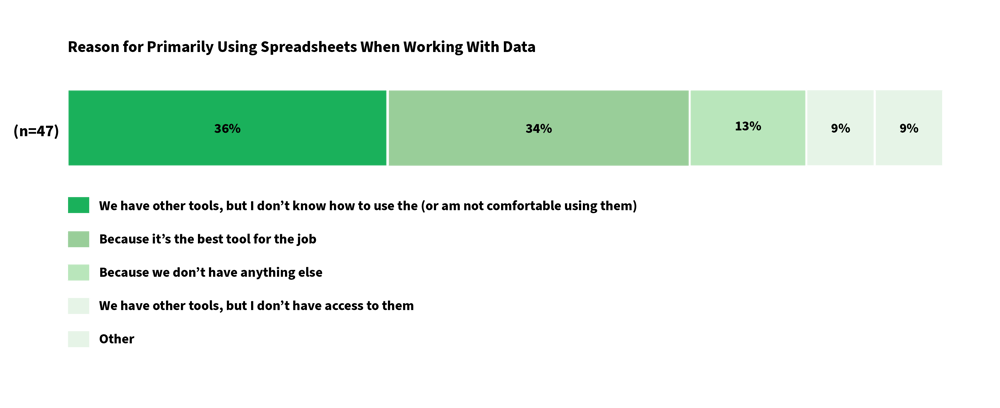 How modern are organizations' modern data stacks? - 3
