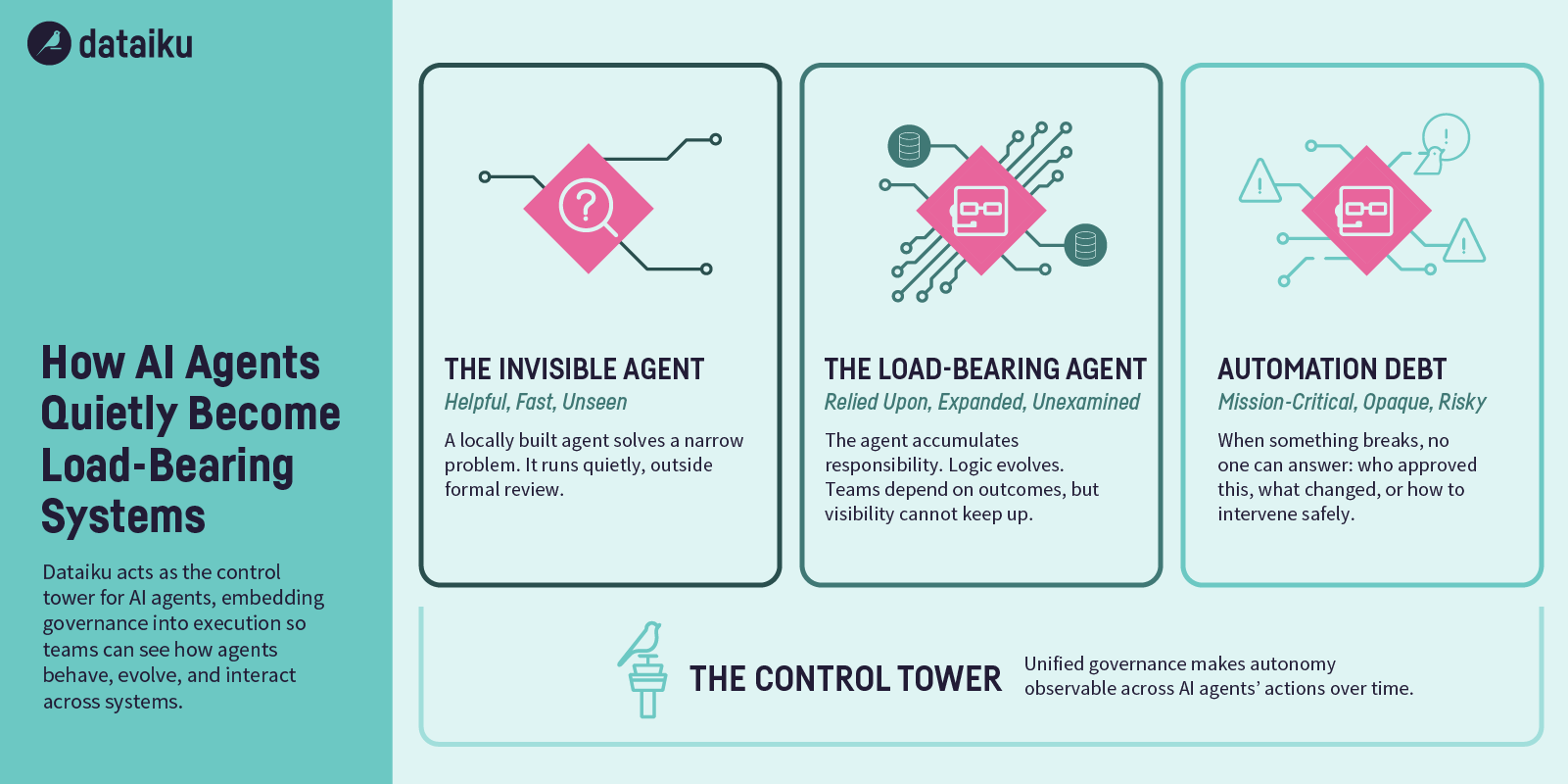 AI-agents-info_1600.png