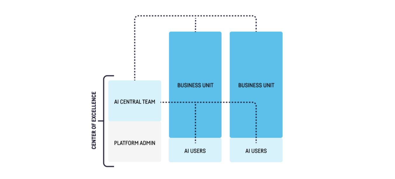 Hub and spoke diagram