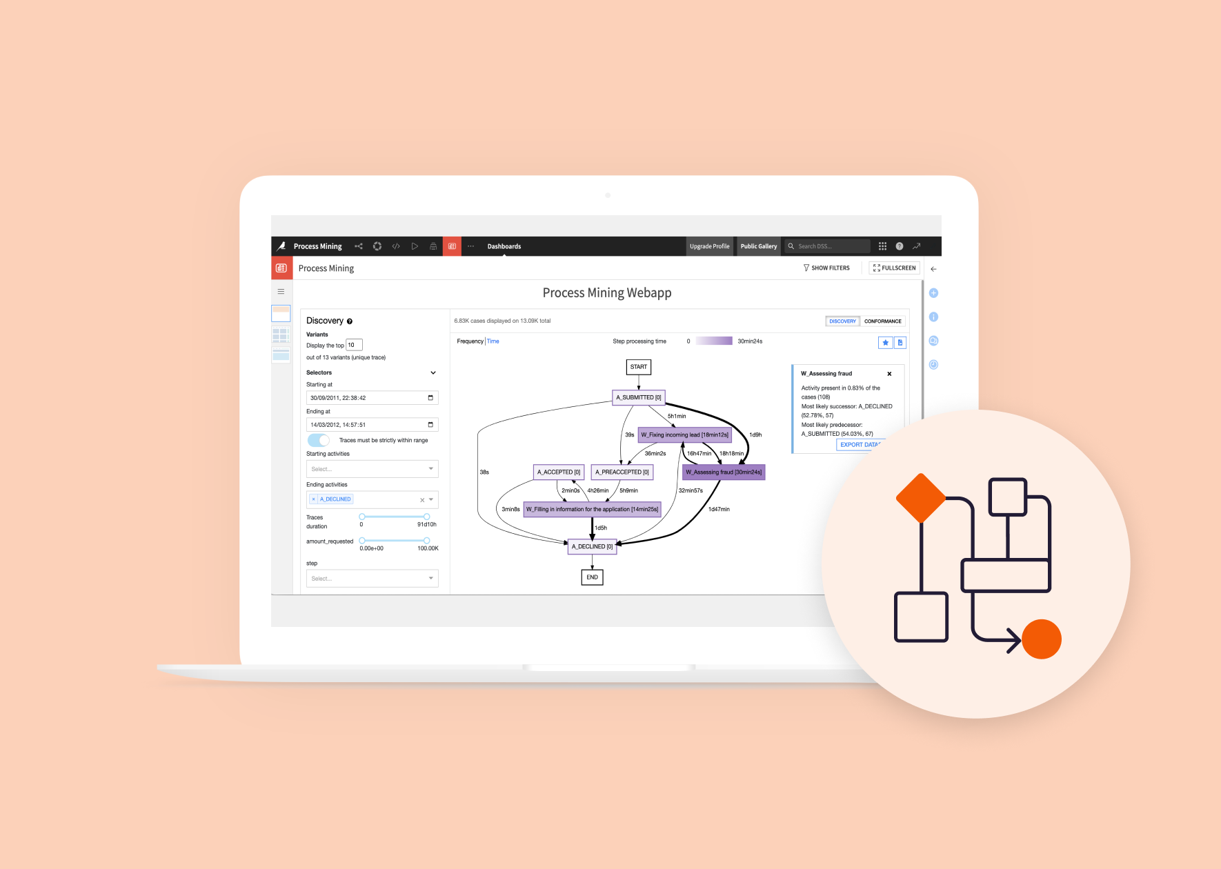 Optimize Processes and Improve Efficiency