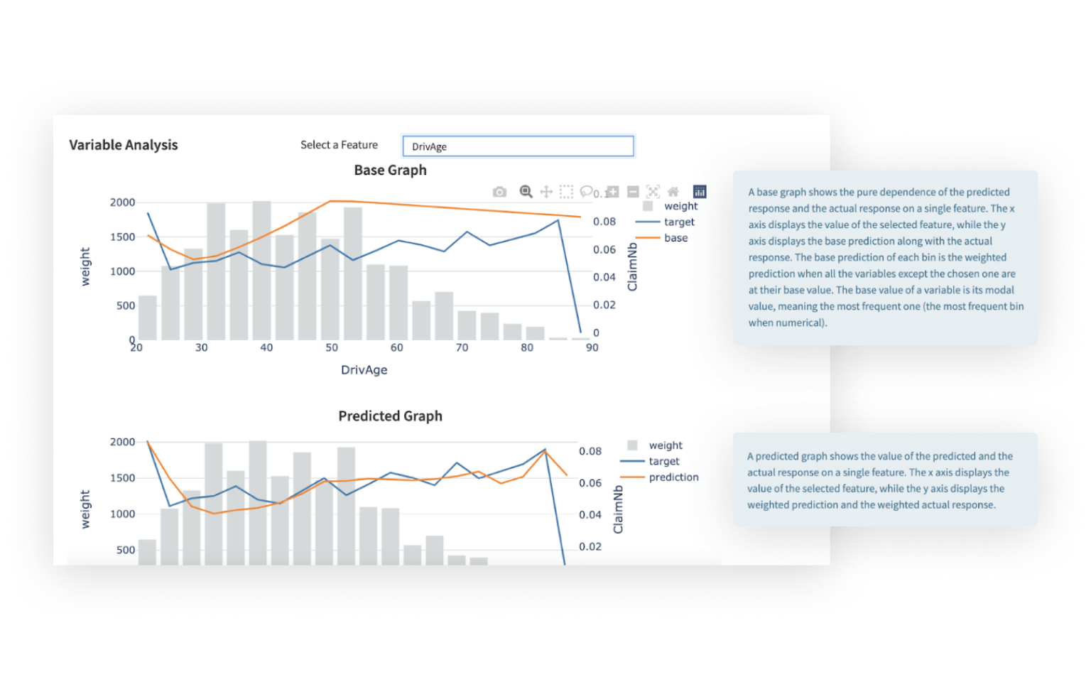 Develop GLM-Based Risk Pricing by Designing Complete Workflows