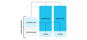 Hub and Spoke operating model