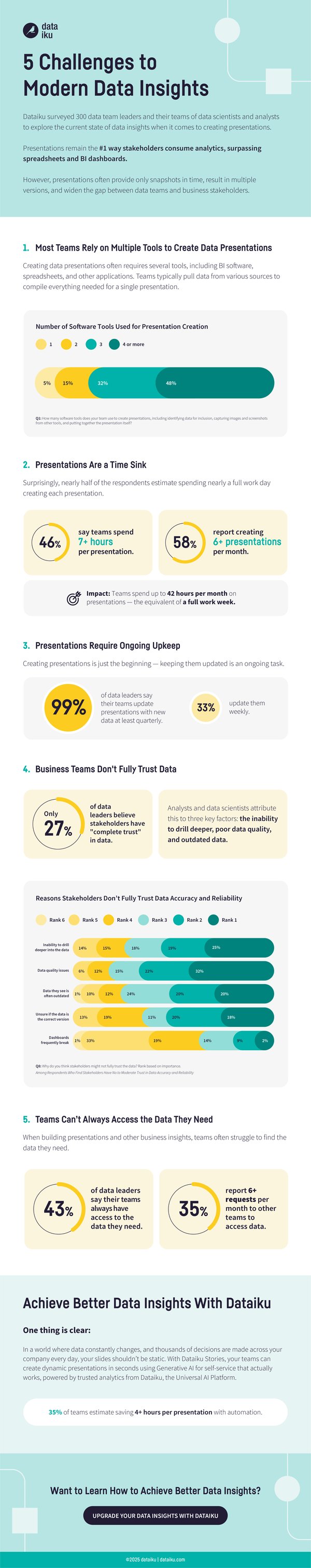 5 challenges to modern data insights