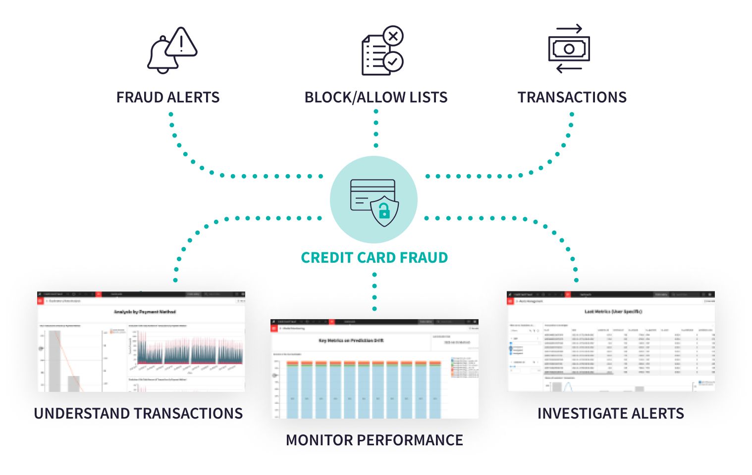 Manage Fraud Processes in One Unified Platform