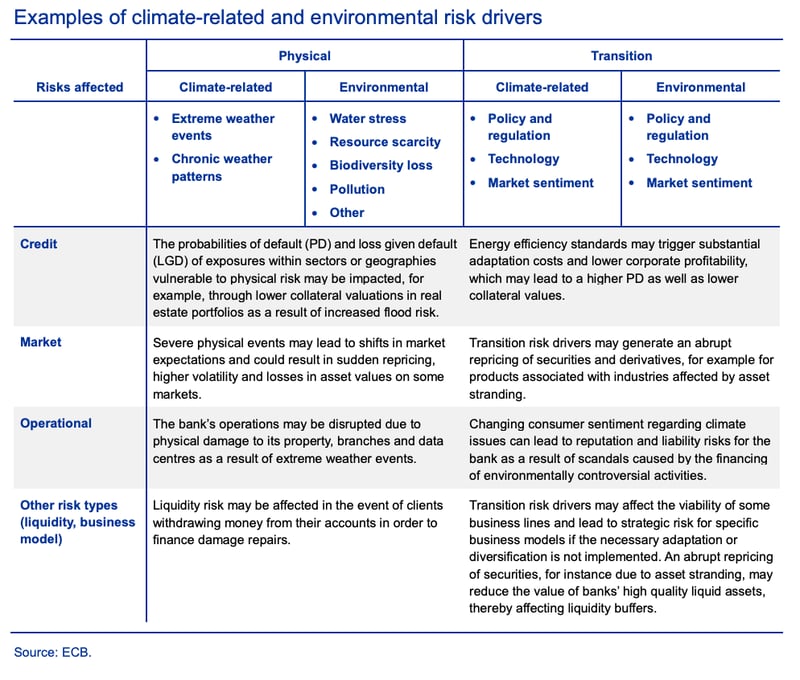 Navigating the ESG data jungle