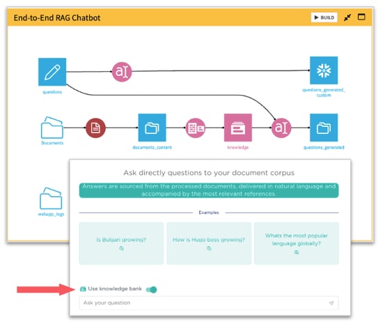 Turbocharge retrieval augmented generation (RAG) workflows - 1