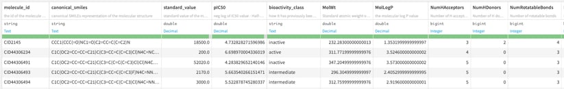 Extending Dataiku Solutions With Large Language Models (LLMs) -3