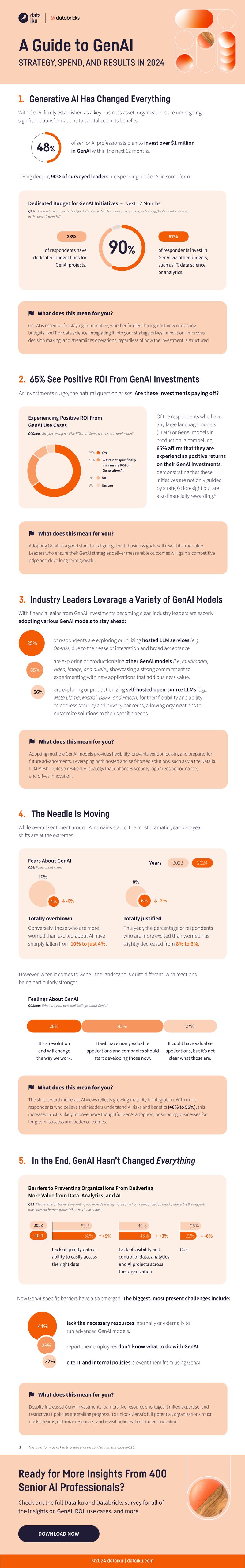 Maximize GenAI impact in 2025 with strategy and spend tips - 2