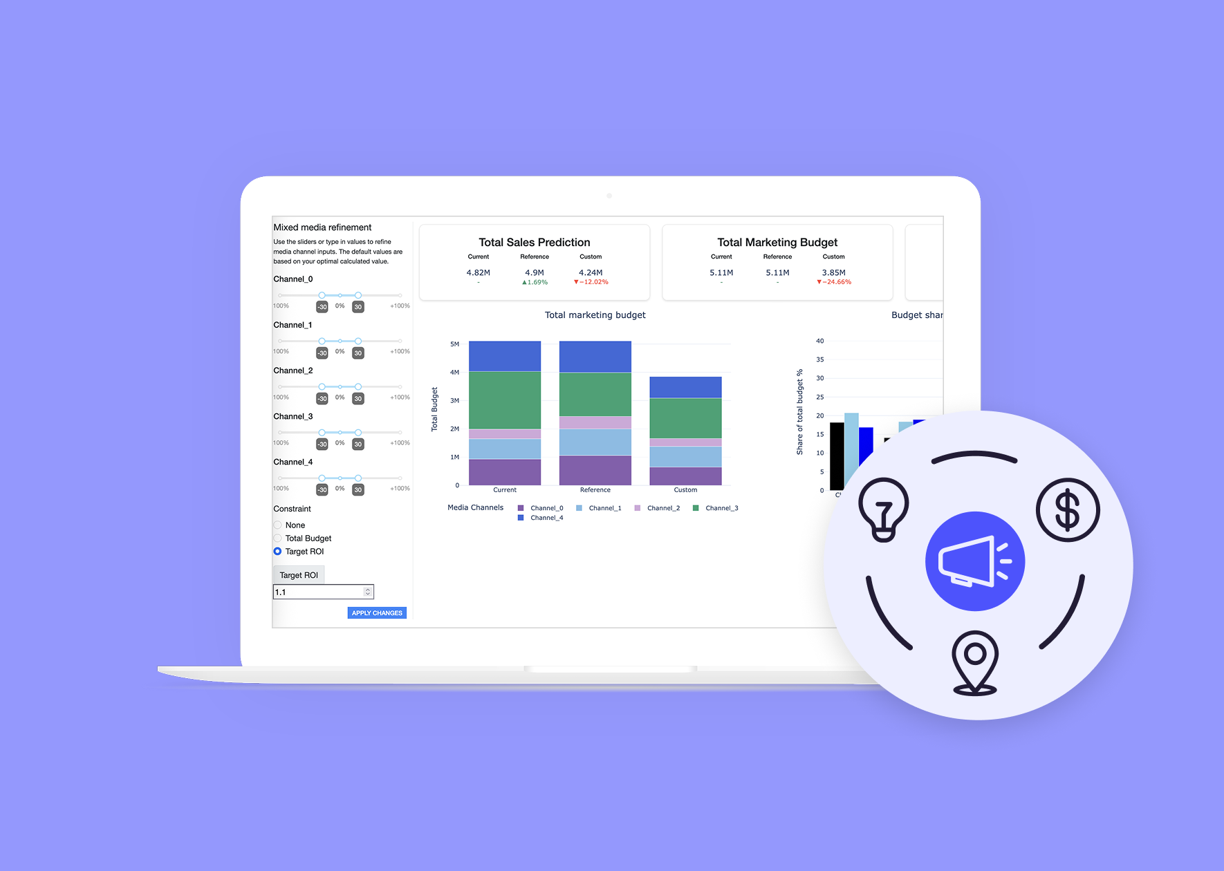 Marketing Mix Modeling: Optimize Marketing Spend With AI