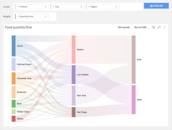 Special mention: "Chart and visualization enhancements"