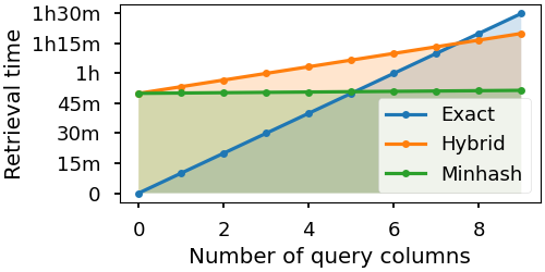 Scaling with queries - 1