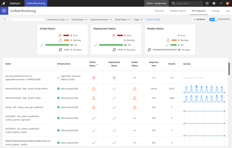 Getting the AI big picture with Unified Monitoring