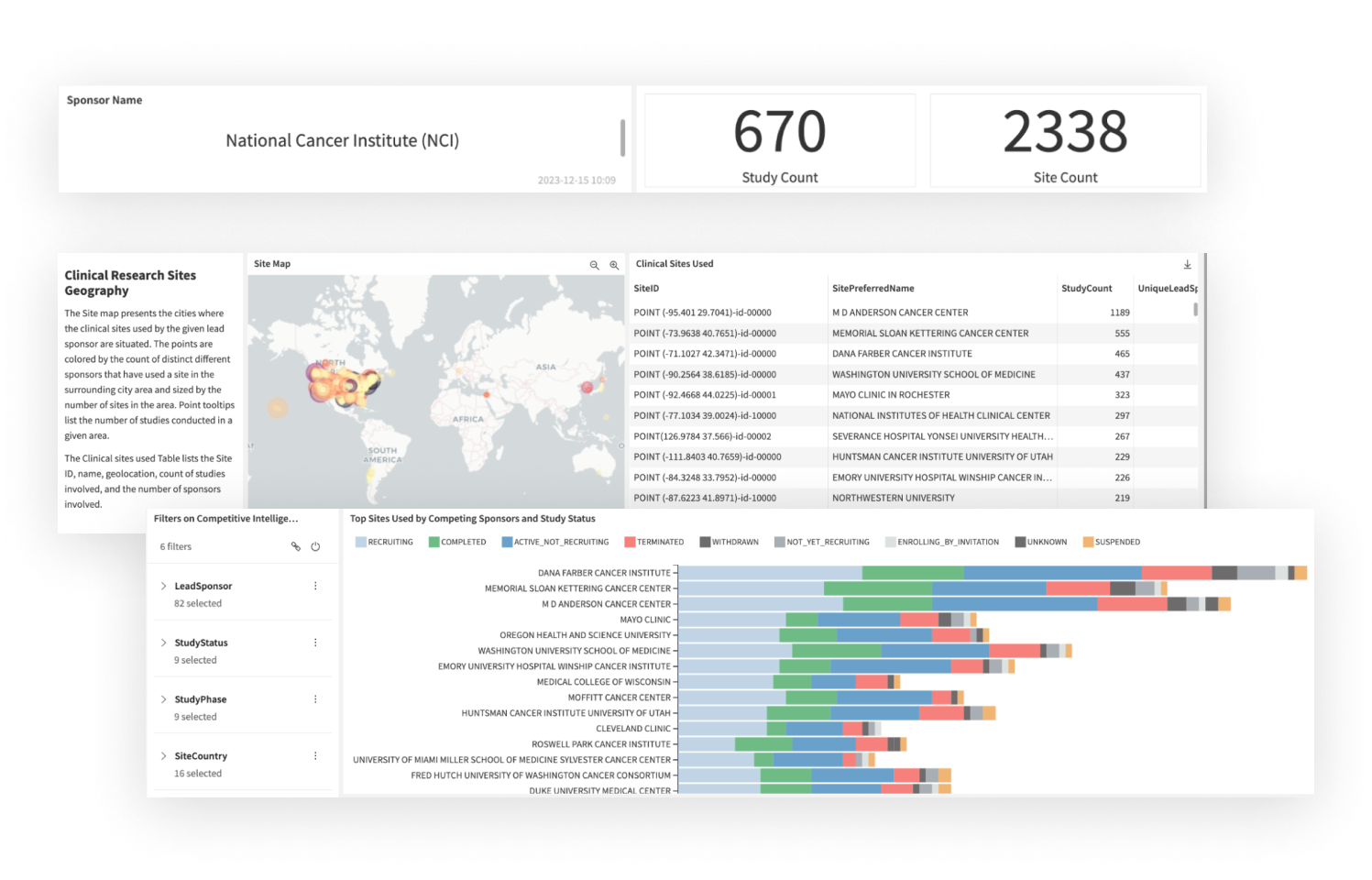 Get Deep Sponsor Insights