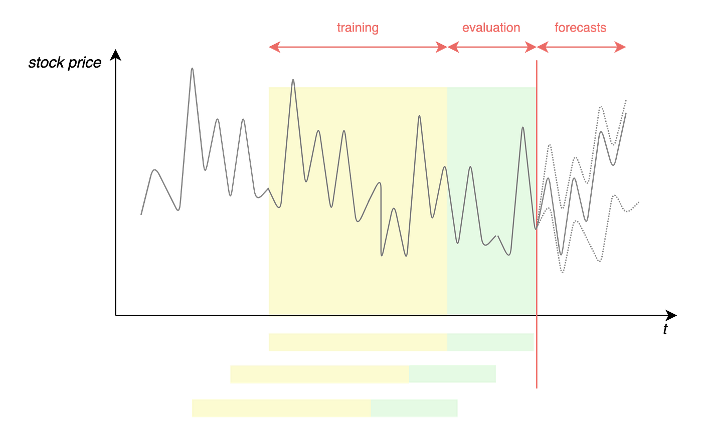Figure 8— Learning Framework