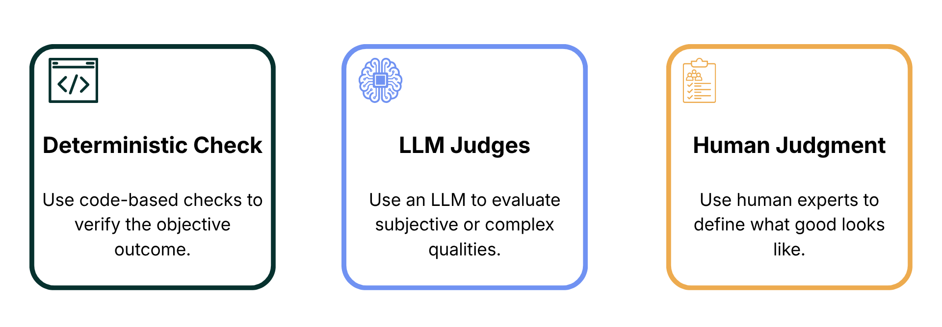 ai-agent-evaluation - How do we measure it?