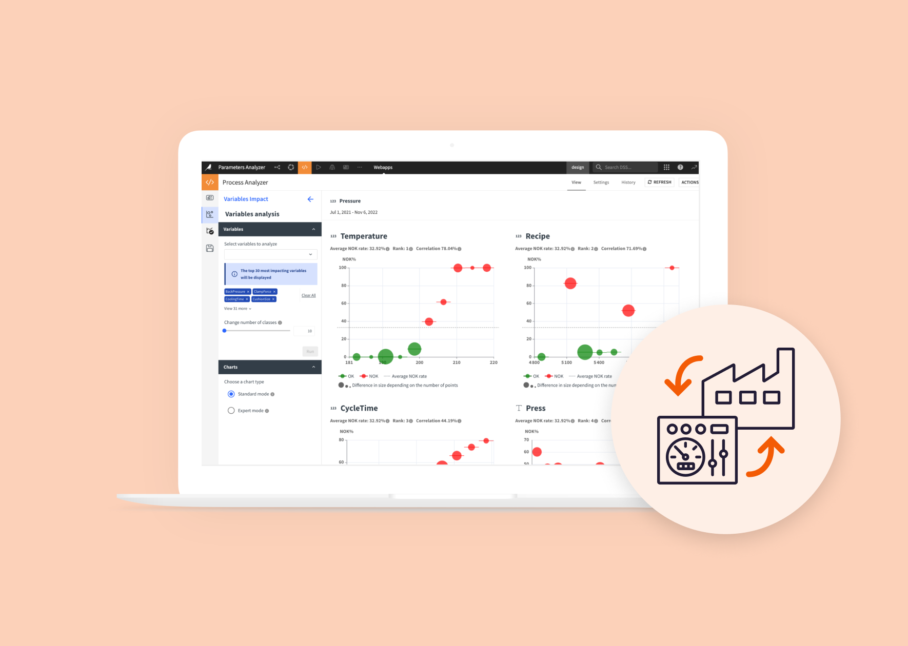 Analyze & Optimize Process Performance Over Time