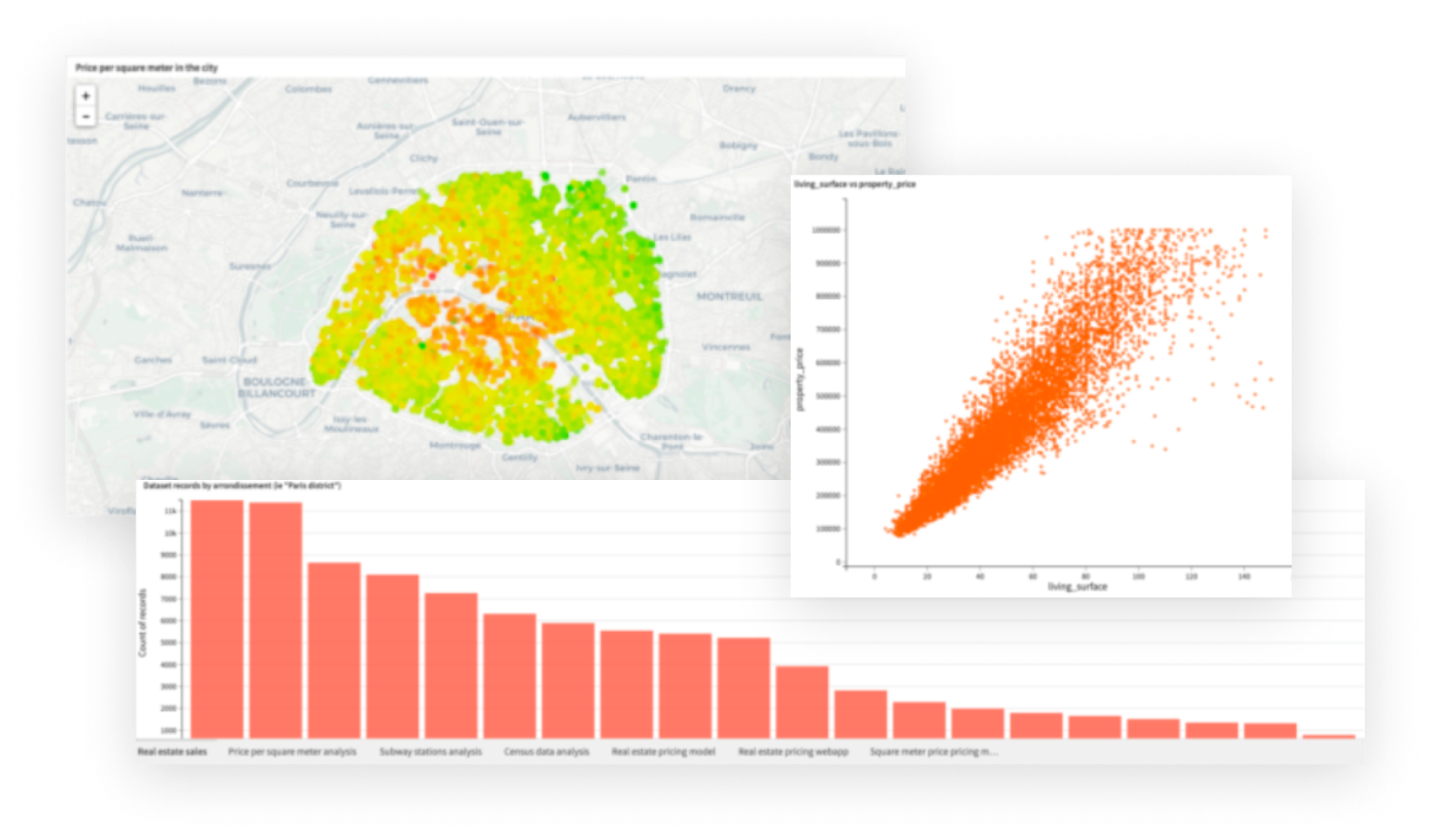 Analyze & Understand Price Modeling