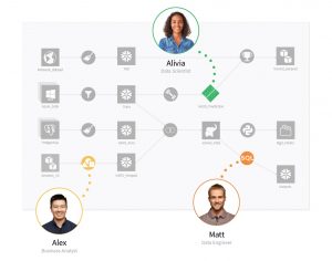 New Dataiku flow collaboration graphic