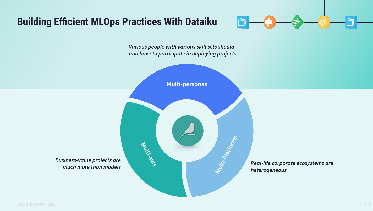 Achieving operational excellence by streamlining data, ML and LLMOps