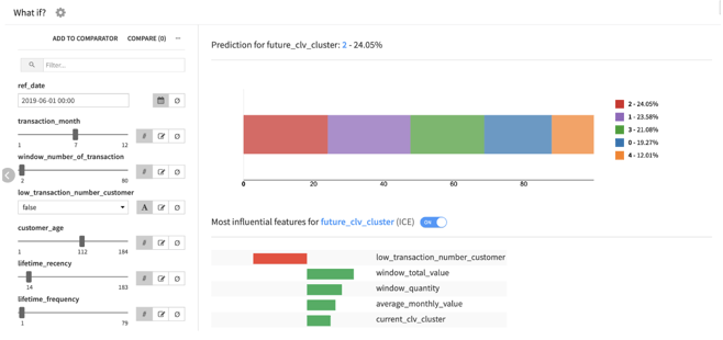 Data-driven insights