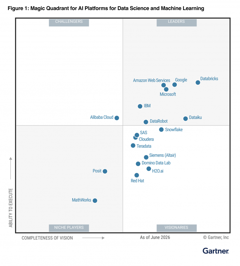2026 Magic Quadrant™ for AI Platforms for Data Science & Machine Learning