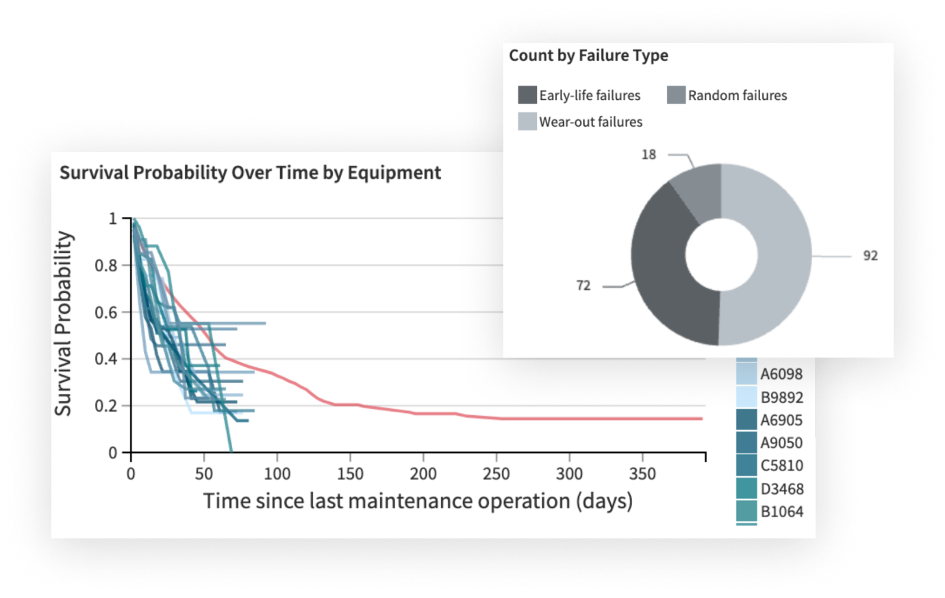 Find Component Life and Maintenance Needs