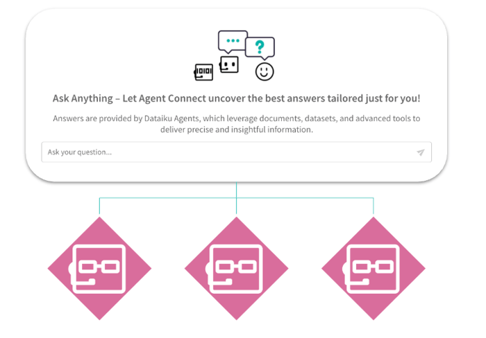agent_connect_conceptual_april_2025.png