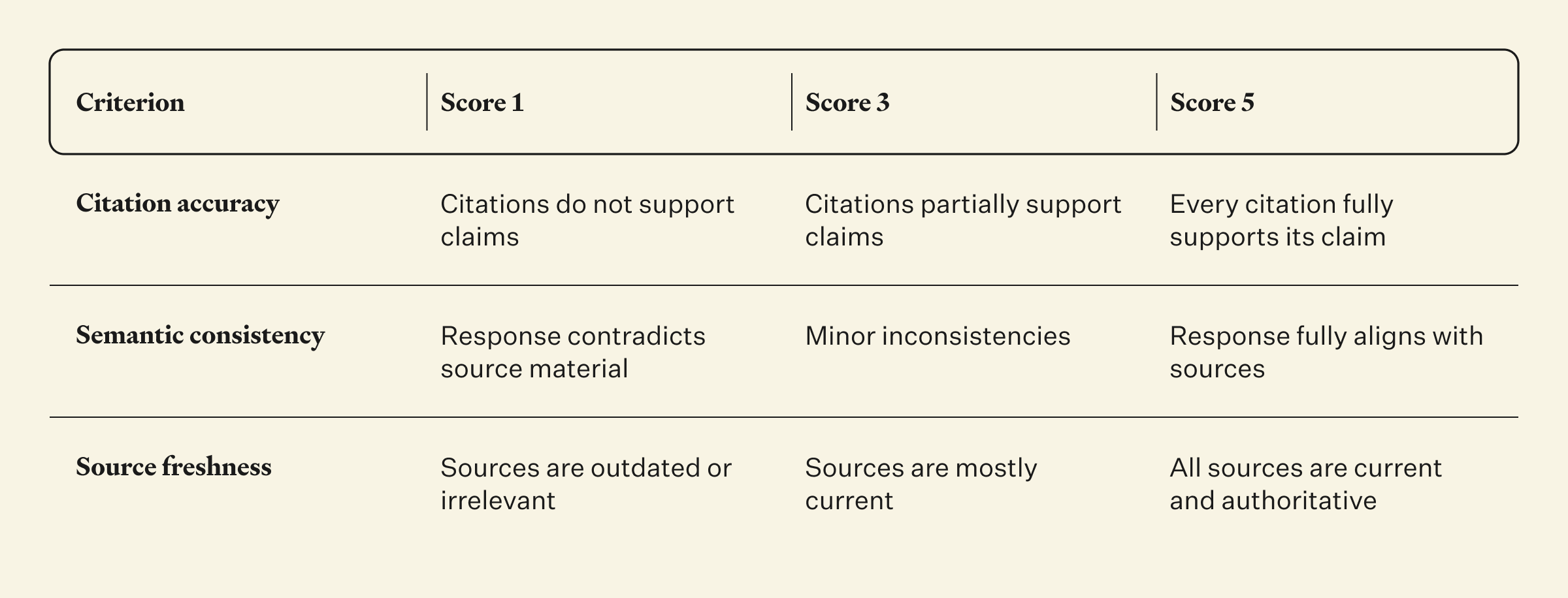 grounding verification chart