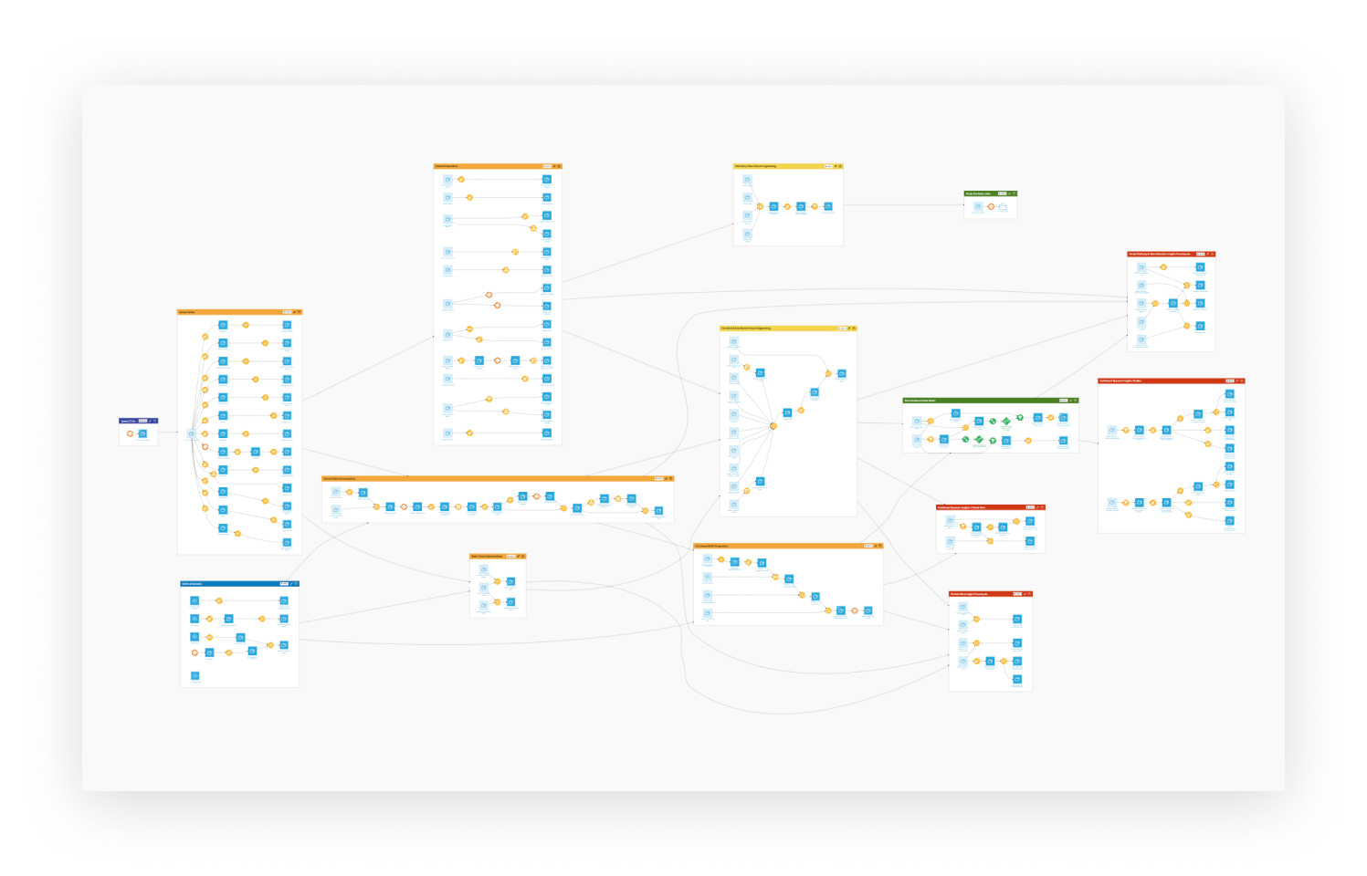 Build Aggregate and Individual Study Data