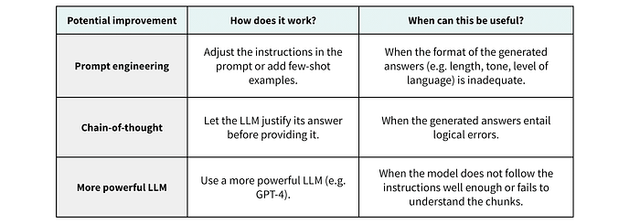 Example approaches to boost generation quality