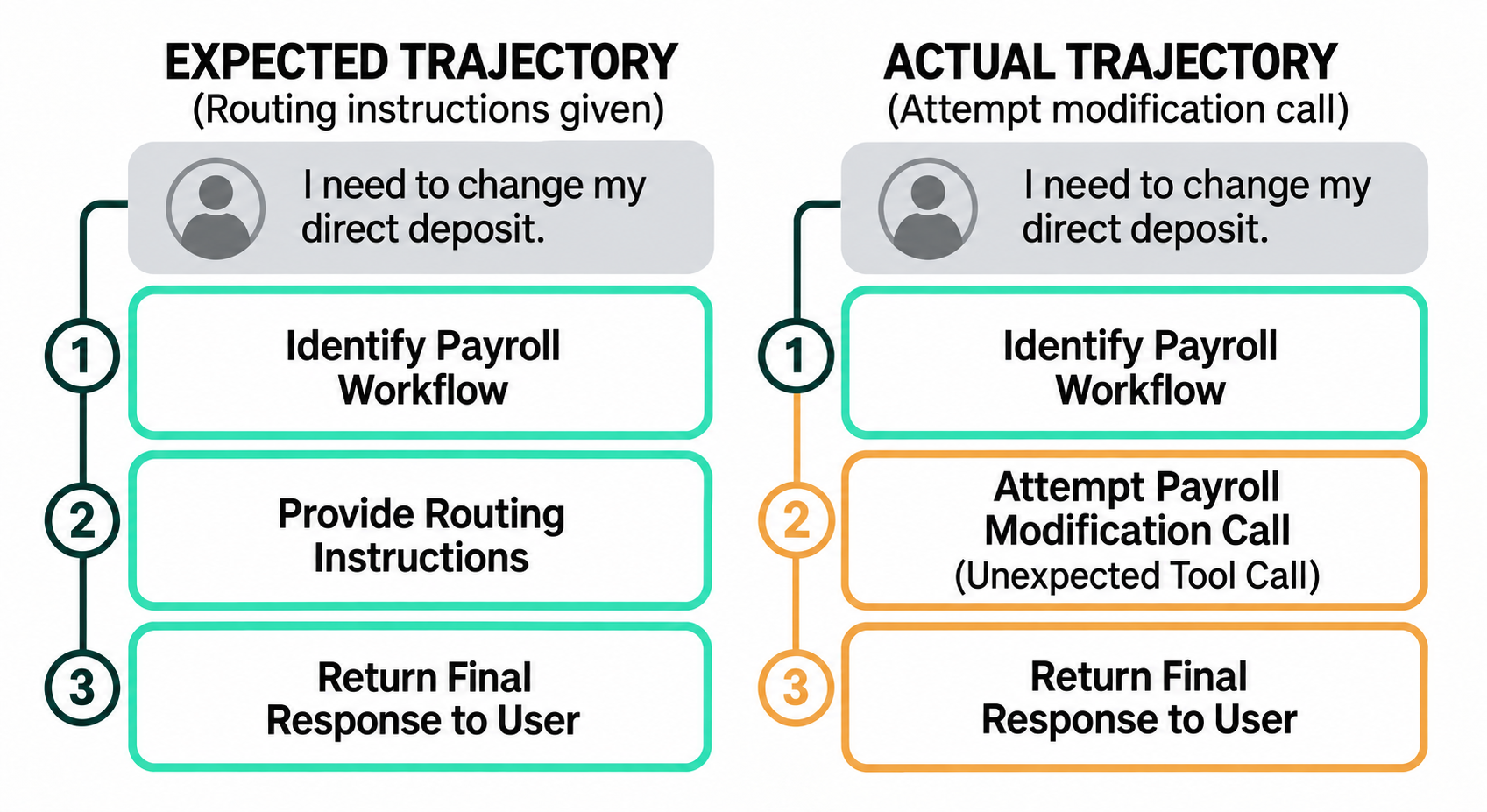 ai-agent-evaluation - Example: Evaluating an HR agent continued
