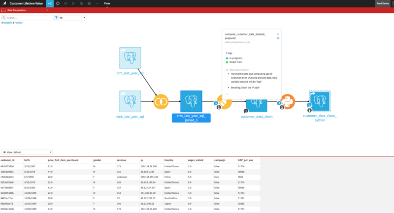 customer lifetime value Dataiku