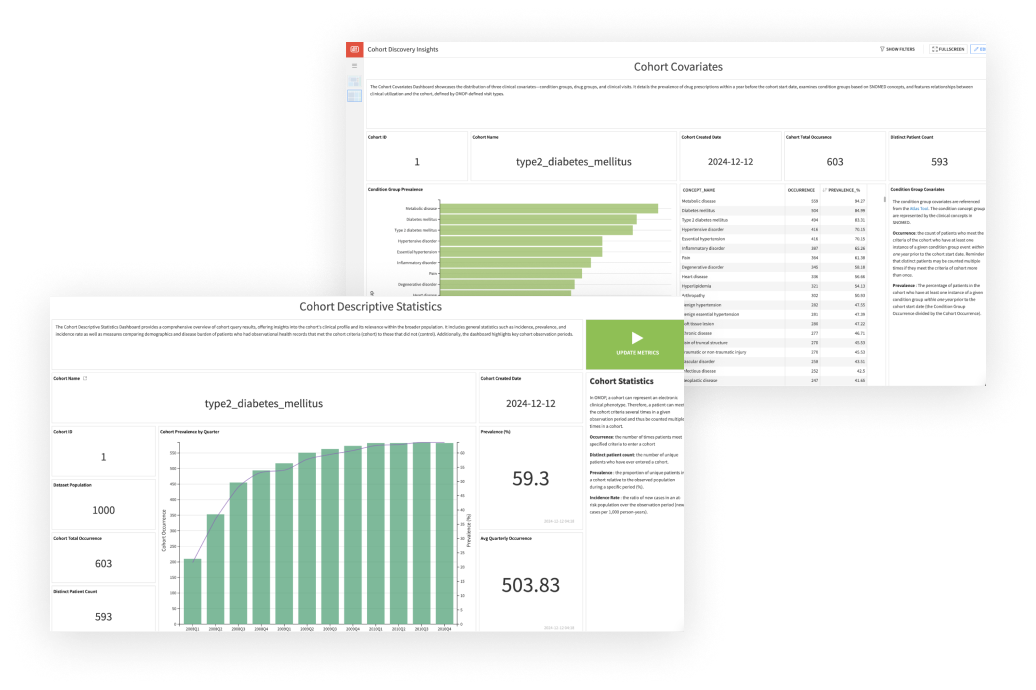 Analyze Comprehensive Patient Insights