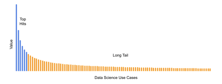 Long tail data science use cases