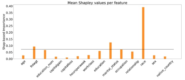 Average absolute Shapley values per feature in the target-domain dataset.
