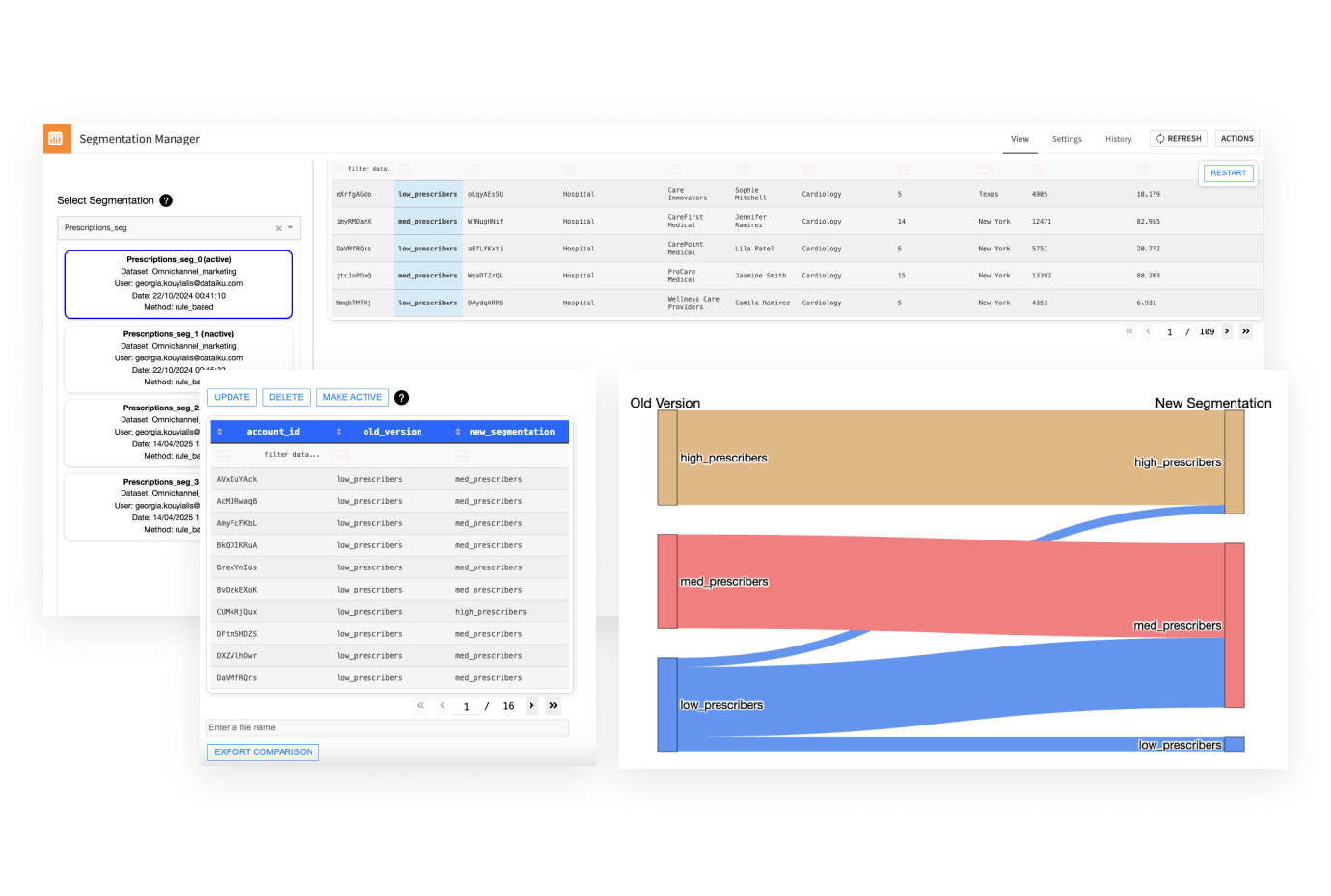 Stay Relevant With Continuous Maintenance