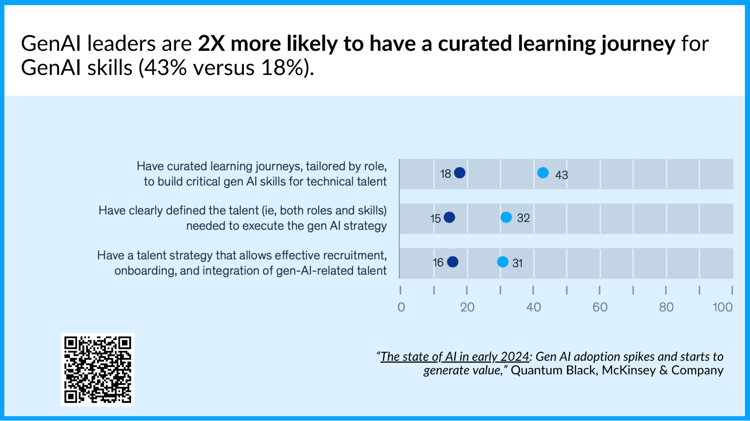 Their AI L&D programs employ project-based learning (PBL)