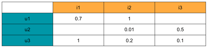 Rating example