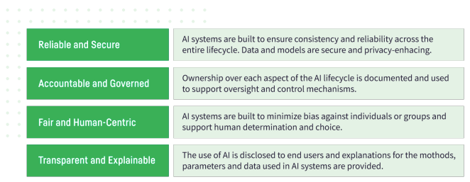 The RAFT Framework for responsible AI