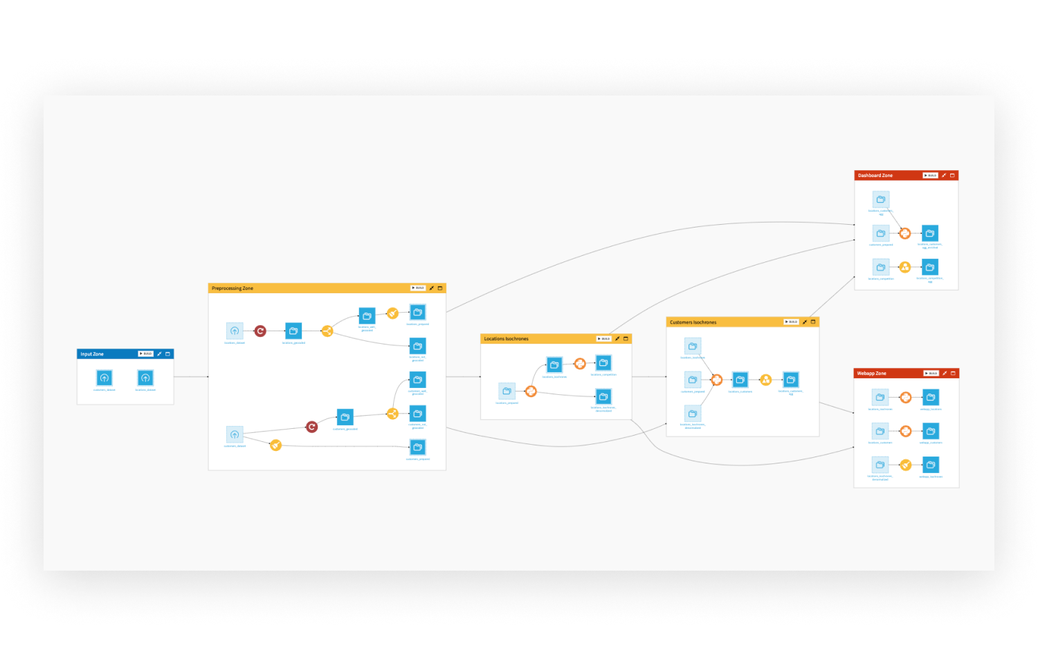 Understand Project Structure