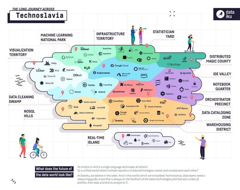 dataiku_technoslavia-2020-1.jpg