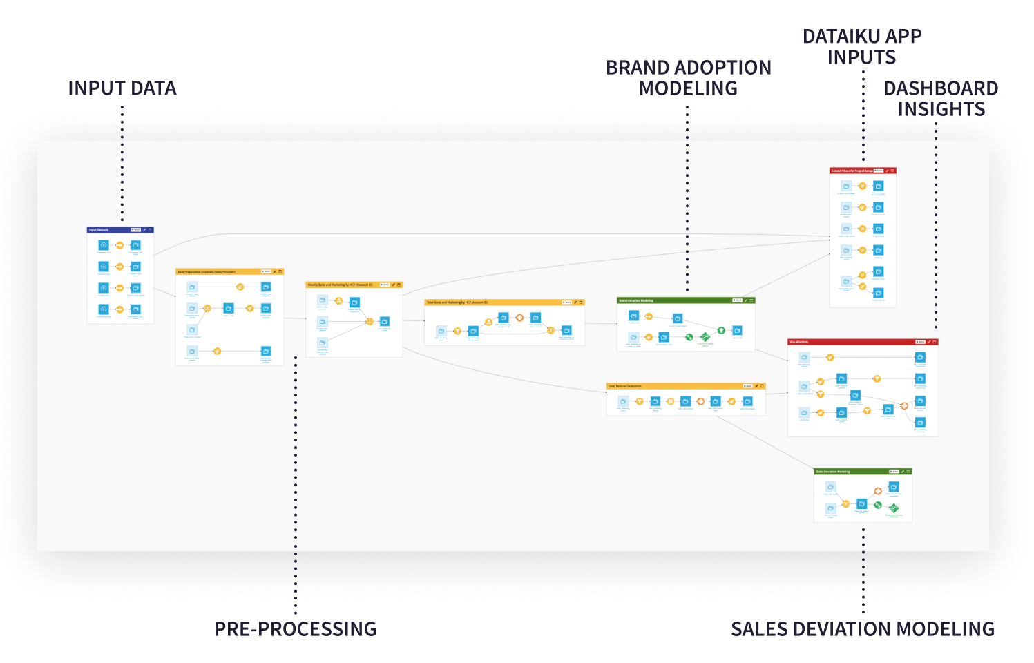 Turn Disparate Input Data Into Actionable Insights