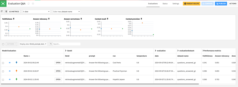 Why automated evaluation beats guesswork