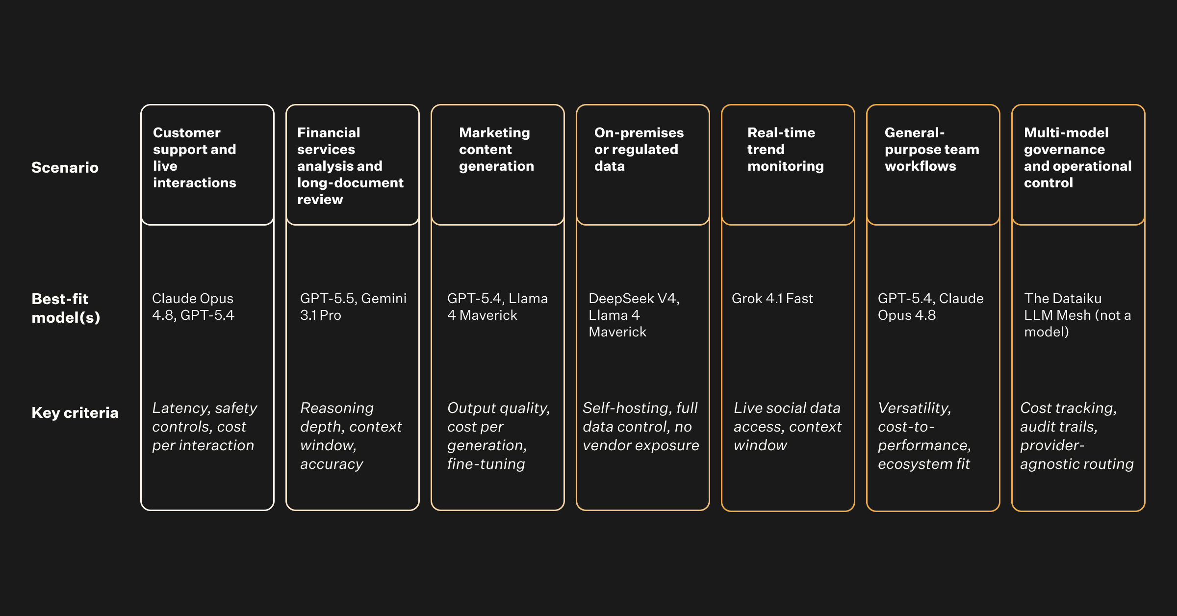 Common scenarios to best-fit models table