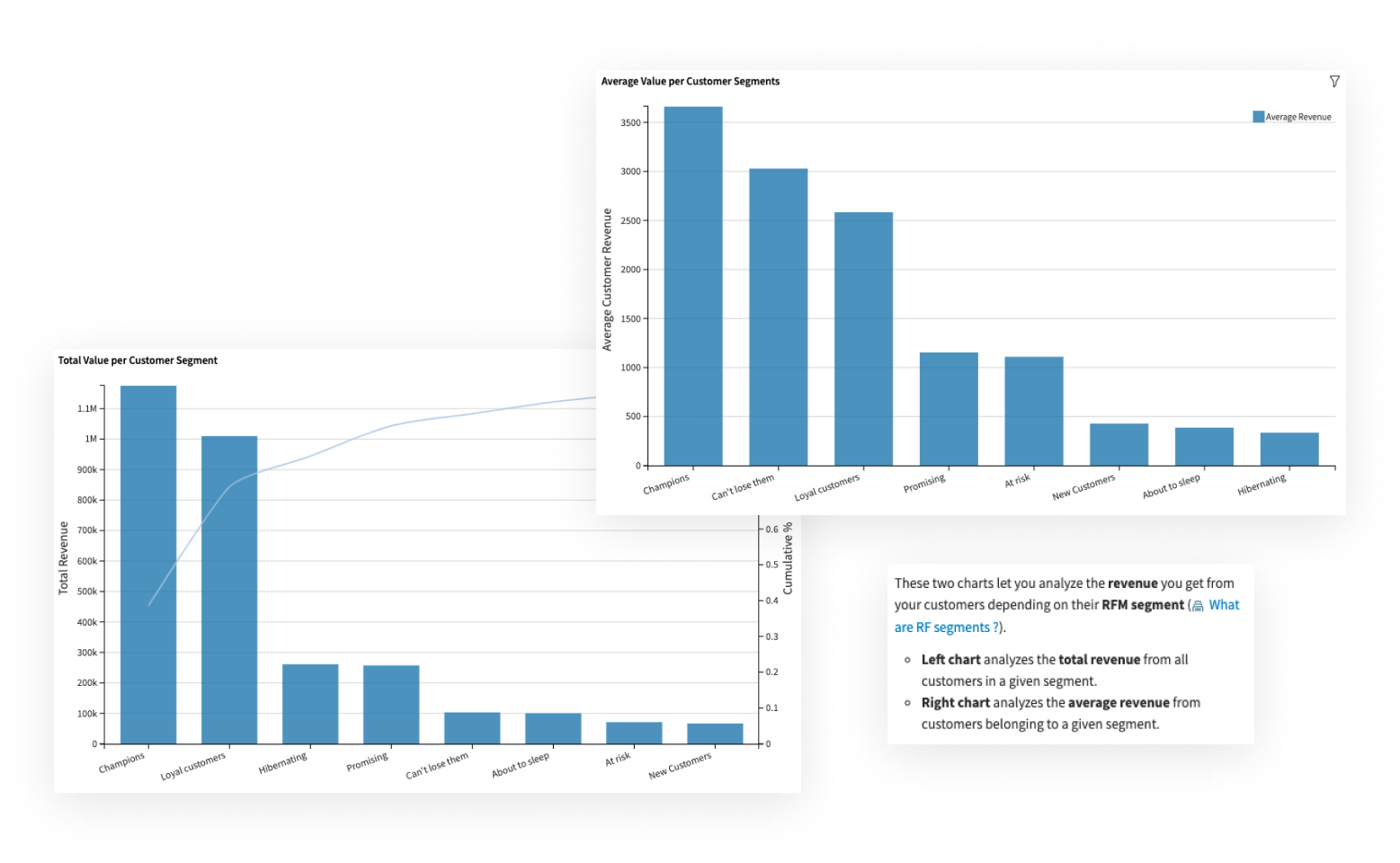 Analyze Total Revenue