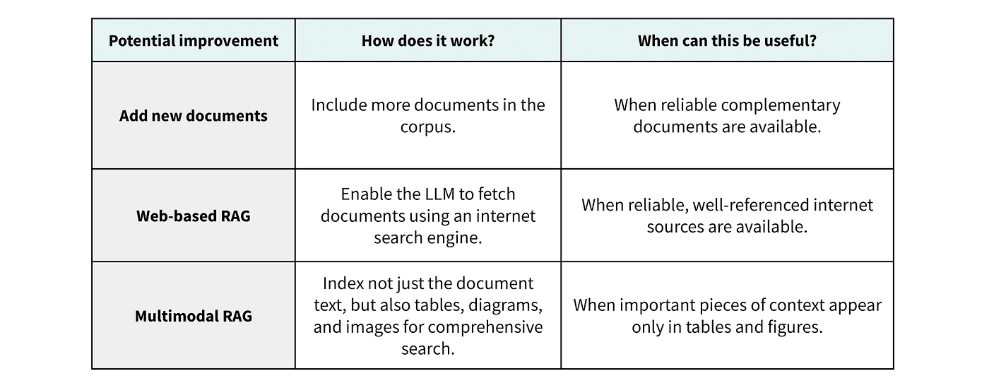 Example approaches to address knowledge corpus challenges