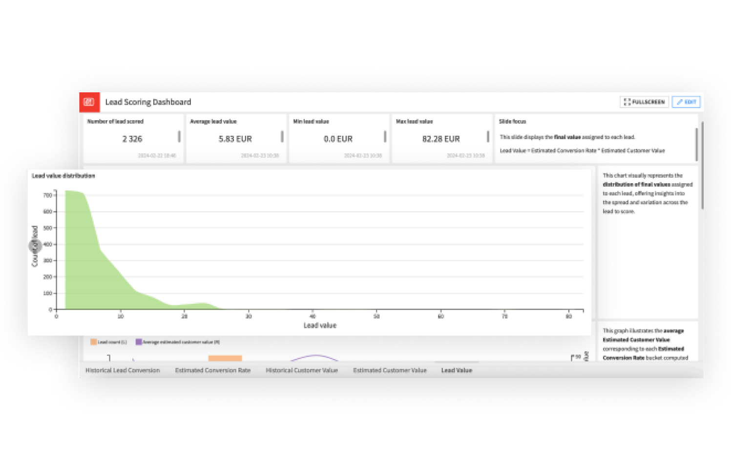 Design Fully-Informed Spending Strategies