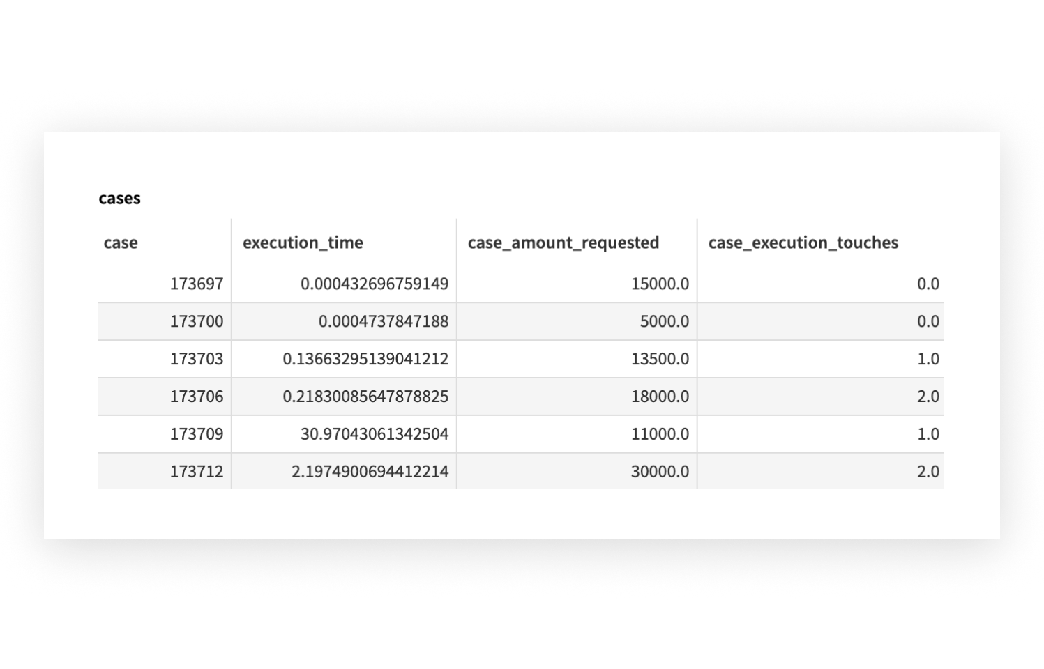 Deep Dive Into Individual Cases